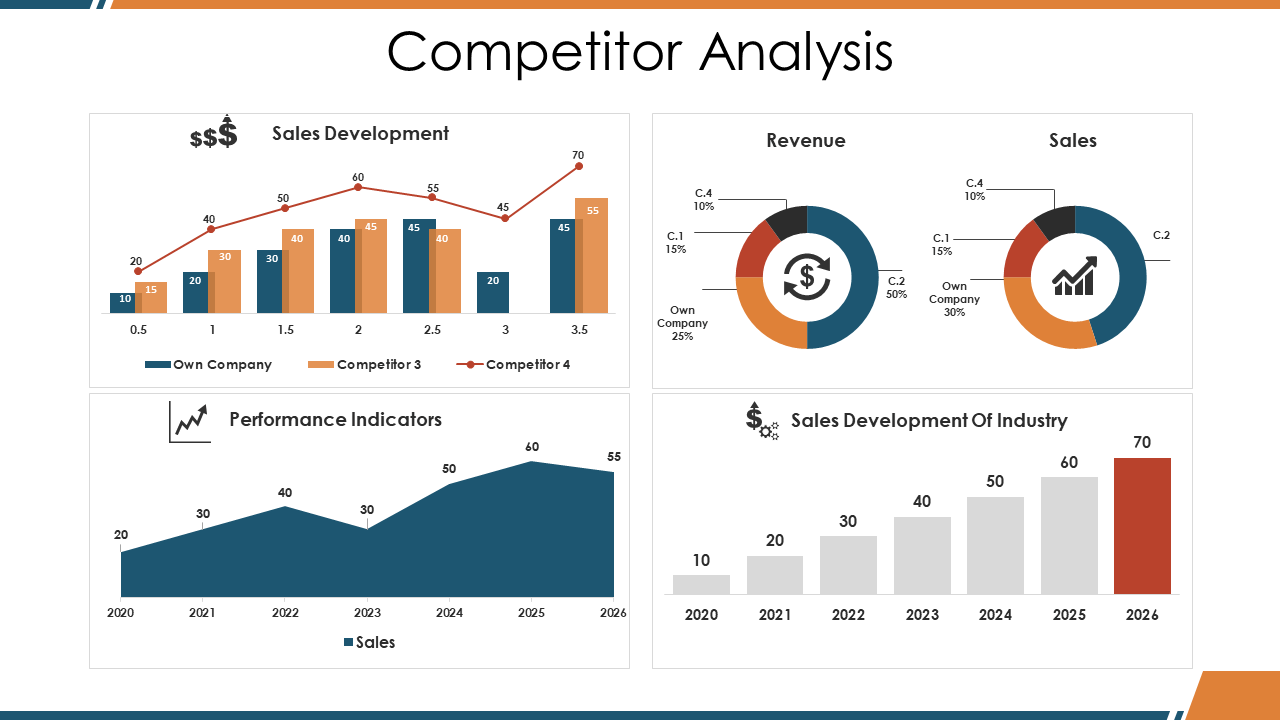 How To Create SEO Competitor Analysis Report